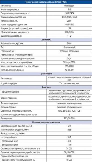 О двигателях Инфинити FX35 (QX70) I и II поколений 4