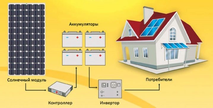 Как изготовить солнечную батарею в домашних условиях?