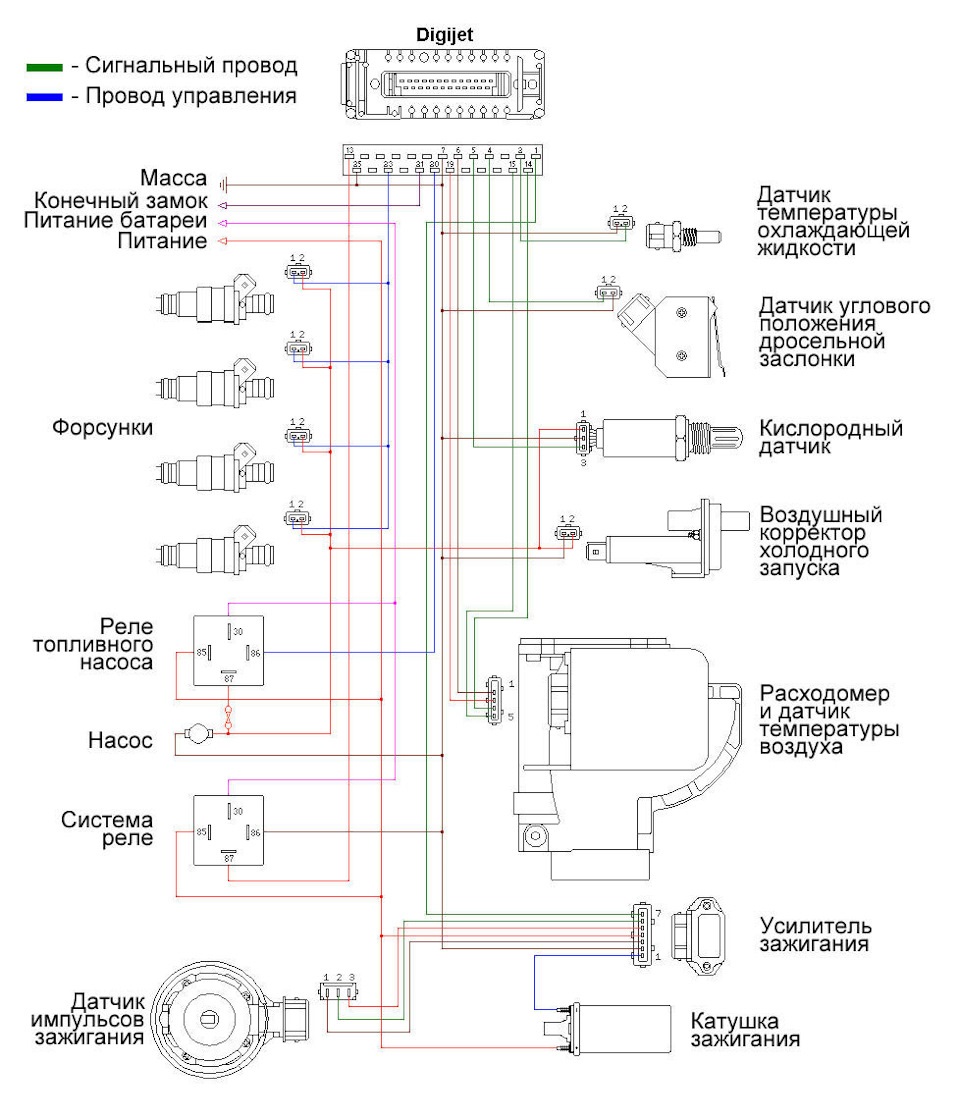 Распиновка ЭБУ