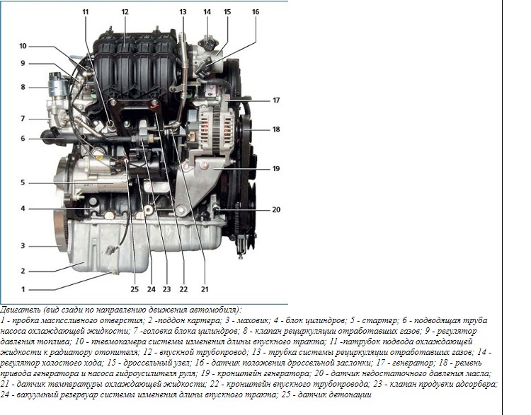 Конструкция мотора F16D3