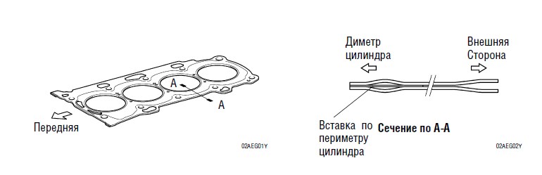 Прокладка ГБЦ