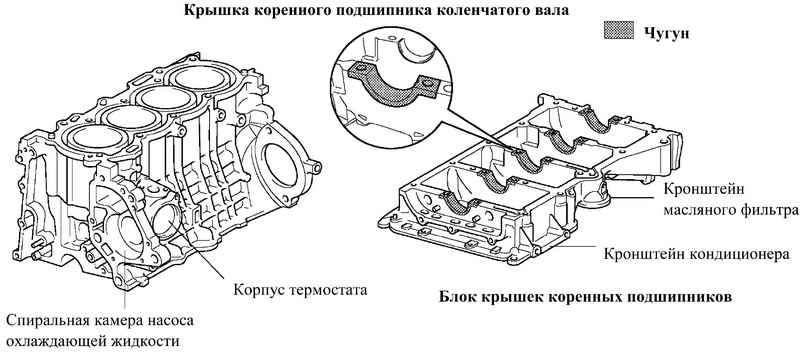 Блок цилиндров 1ZZ FE