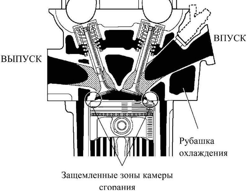 Конструкция камеры сгорания