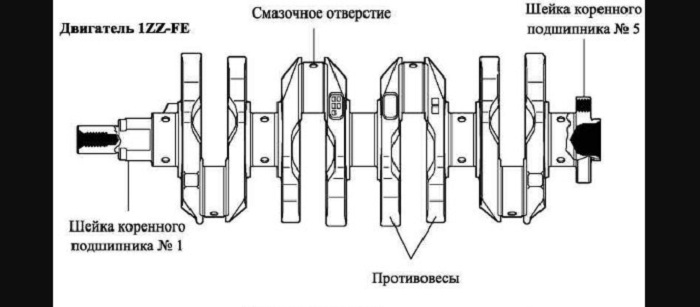 Конструкция коленвала