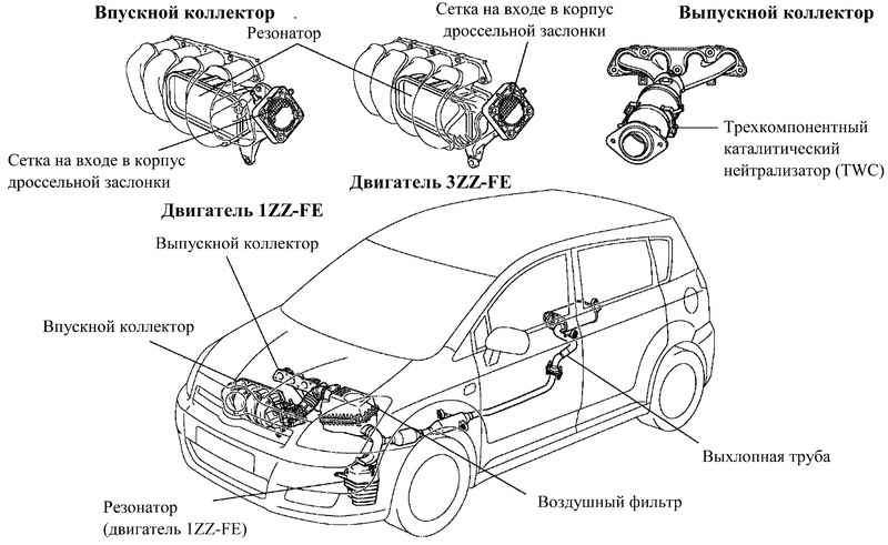 Расположение коллекторов