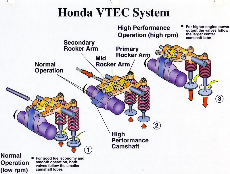 Система VTEC