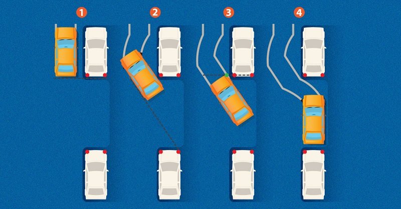  параллельная парковка схематично