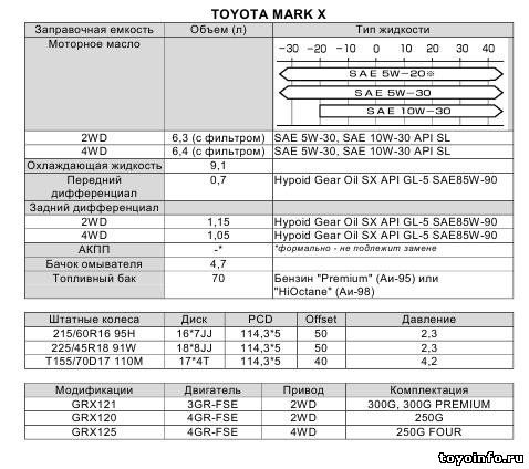 Заправочные емкости Тойота Марк Х