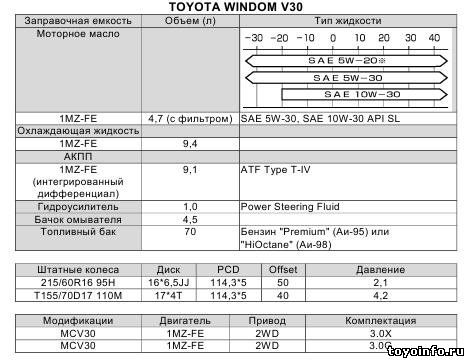 Заправочные емкости Тойота Виндом