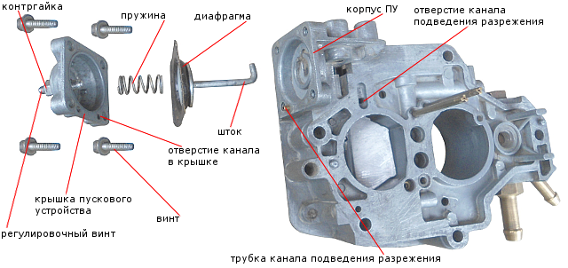 собираем ПУ Солекс