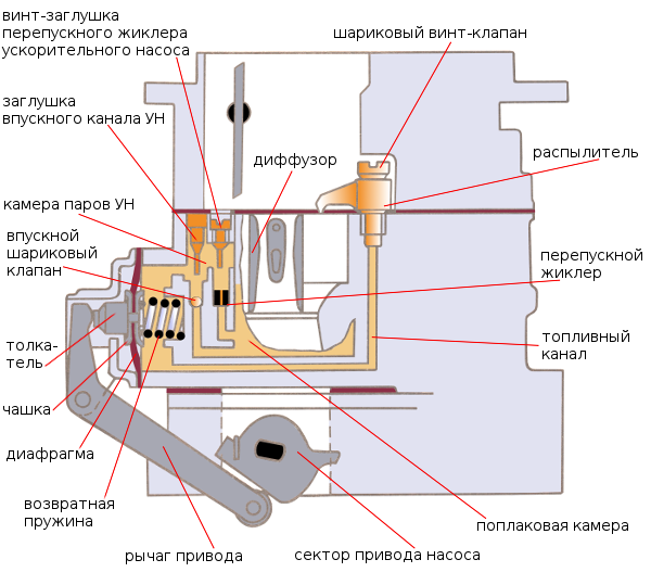 устройство ускорительного насоса Озон