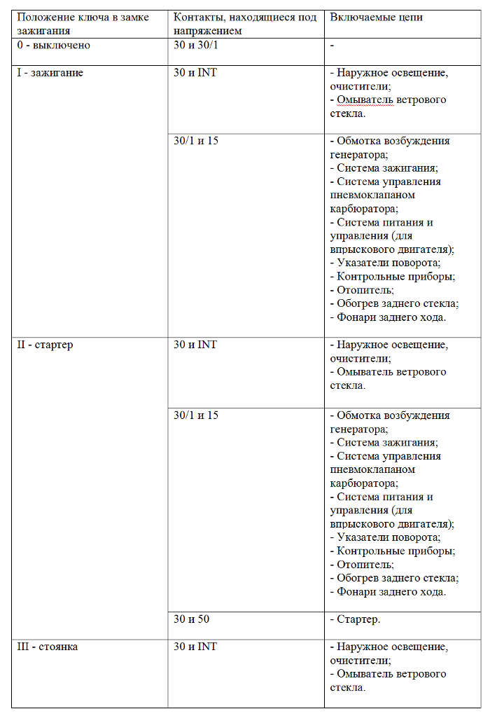 Подключение замка зажигания ваз 2107 карбюратор