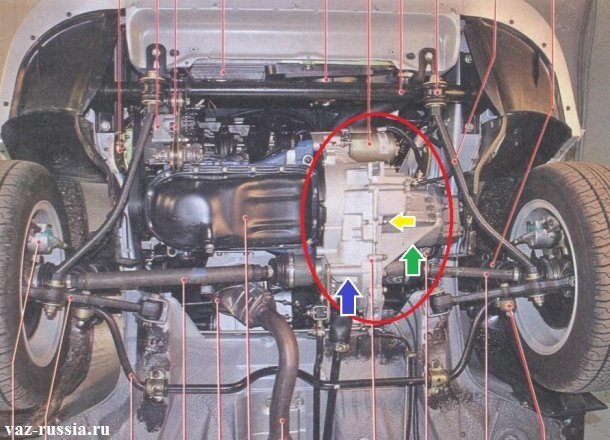 На фото показано местонахождение коробки передач на автомобиле