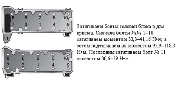 Схема затяжки болтов головки блока