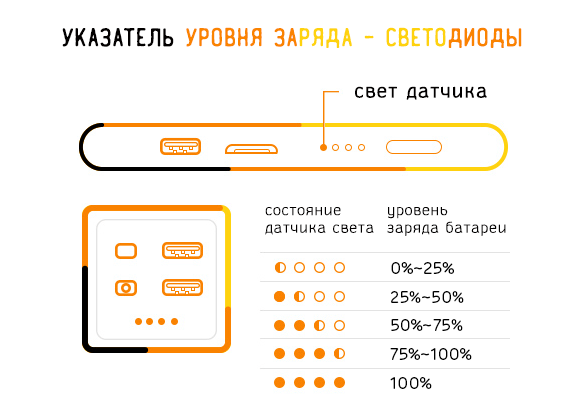 Указатель уровня заряда банка энергии – светодиоды