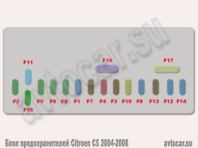 Блок предохранителей Citroen C5(Ситроен С5) с 2004 года