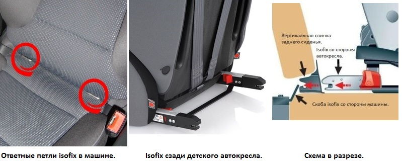 isofix