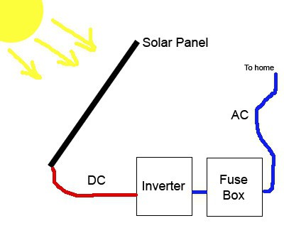 освещение на солнечных батареях